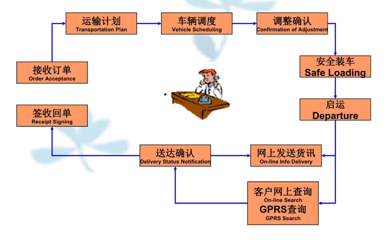 张家港到相山货运公司