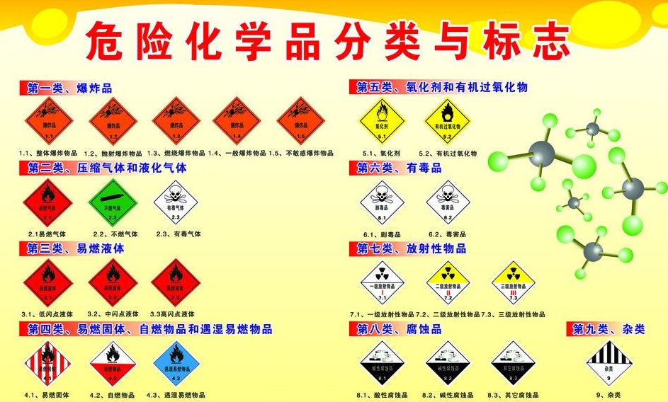 上海到相山危险品运输